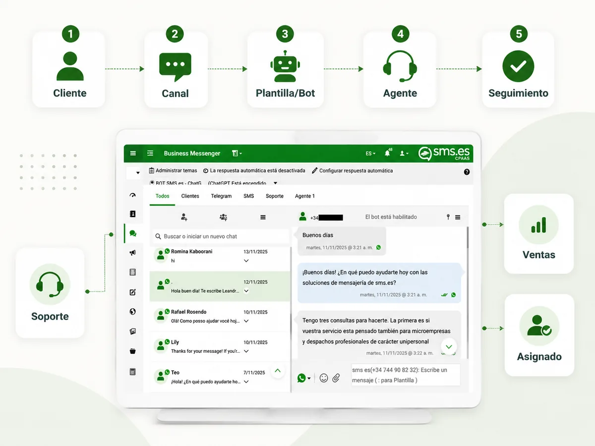 Flujo de atención al cliente por WhatsApp con asignación y derivación