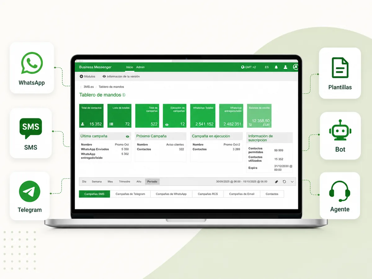 Plataforma CPaaS para atención al cliente con WhatsApp SMS Telegram plantillas y automatizaciones