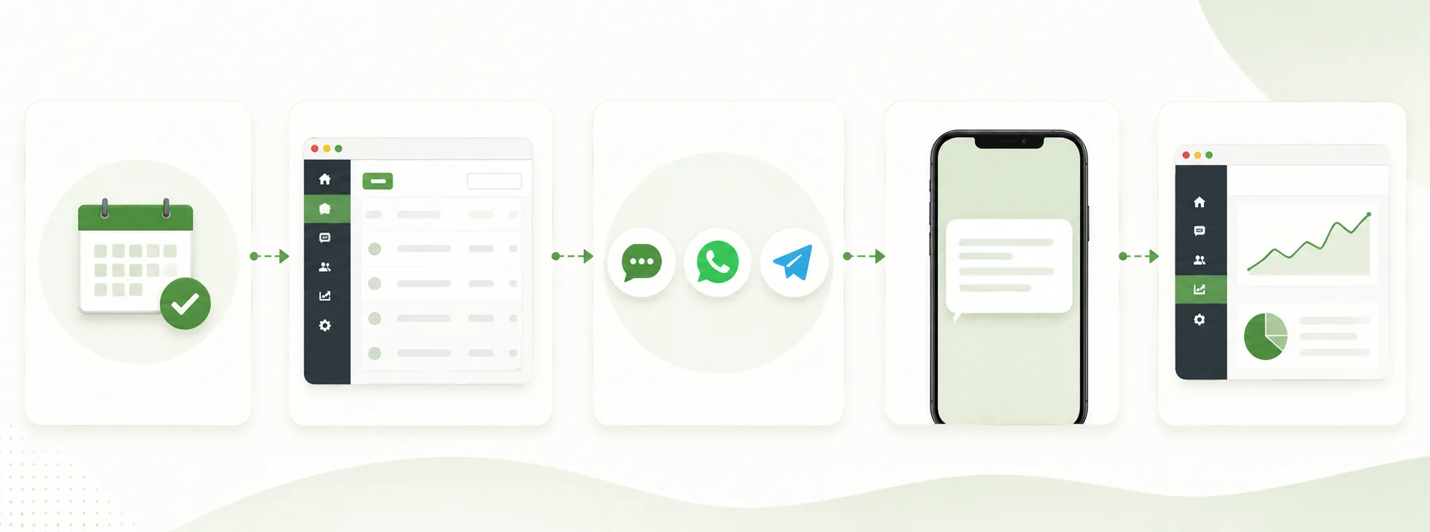 Flujo API para notificaciones por SMS WhatsApp y Telegram