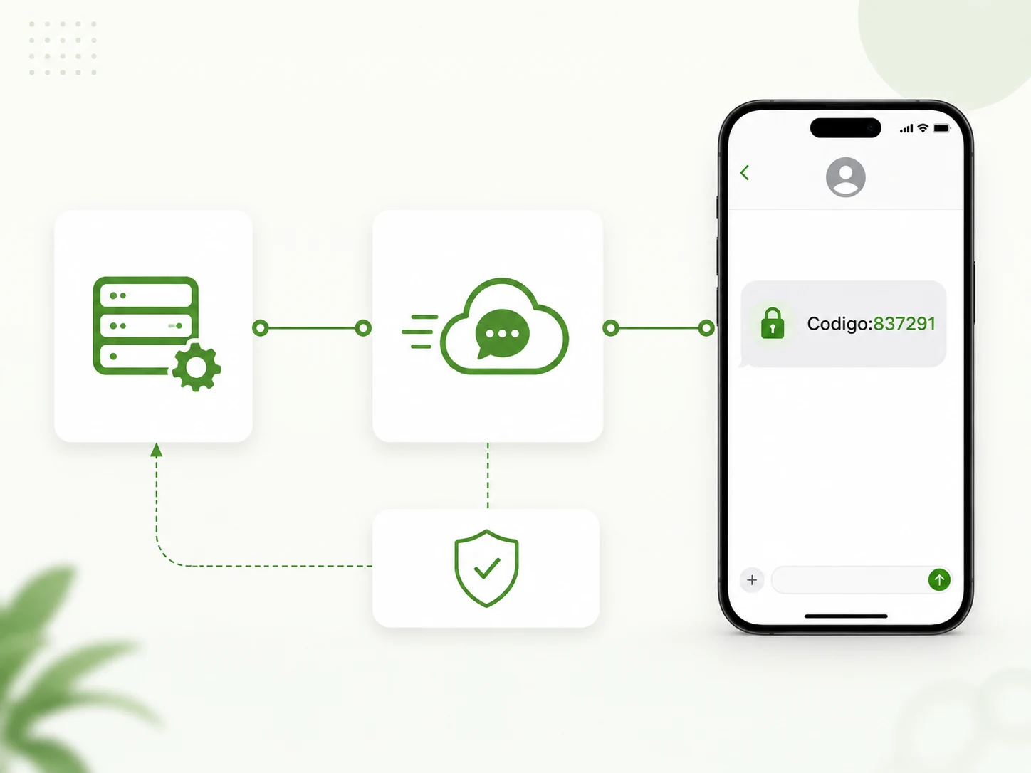 Integración API SMS para OTP y autenticación 2FA