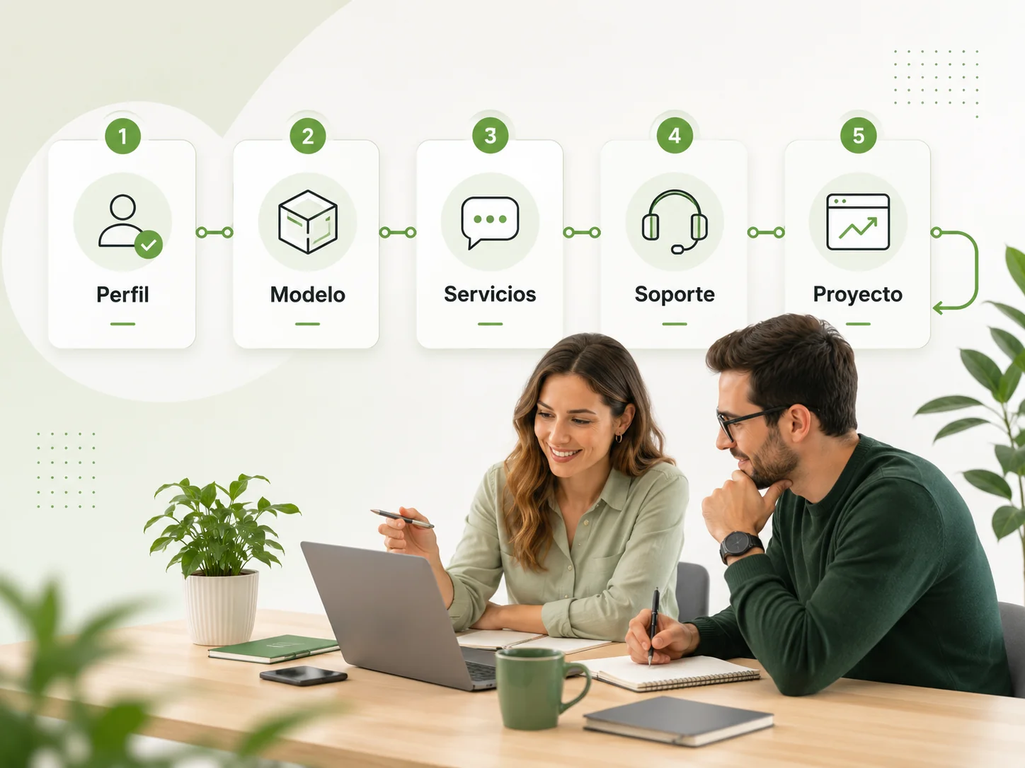 Proceso de colaboración para partners SMS y CPaaS