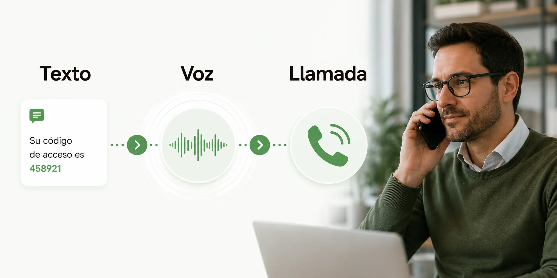 Integración API para enviar OTP y notificaciones mediante llamadas Text-to-Speech