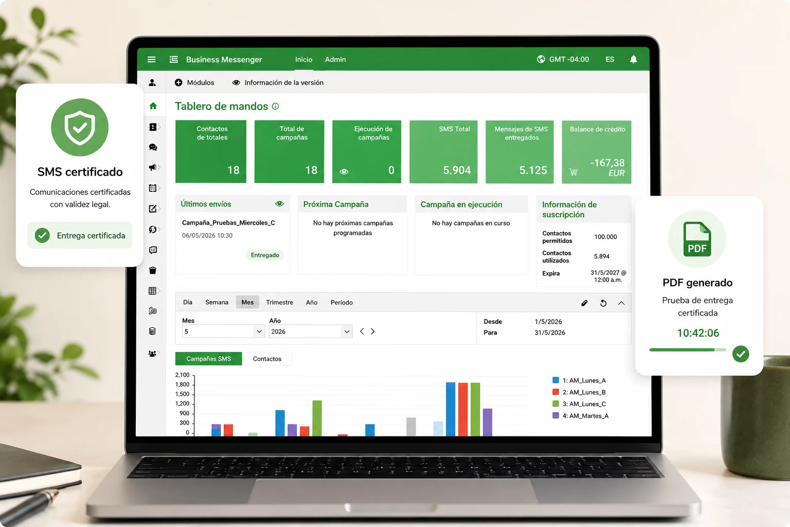 Plataforma SMS.es para gestionar SMS certificado, SMS masivo y API SMS