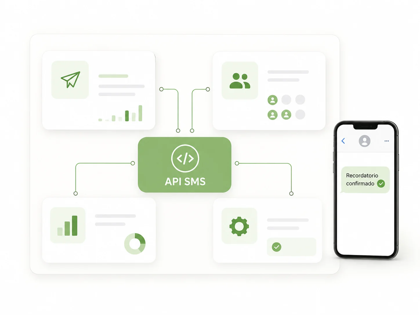 Plataforma omnicanal de SMS.es conectada con API SMS
