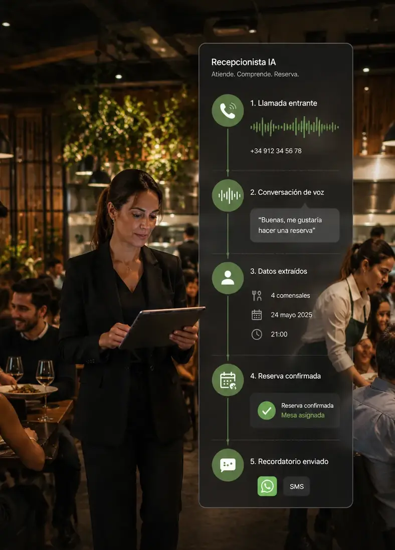 Equipo de restaurante trabajando mientras una Recepcionista IA atiende las llamadas