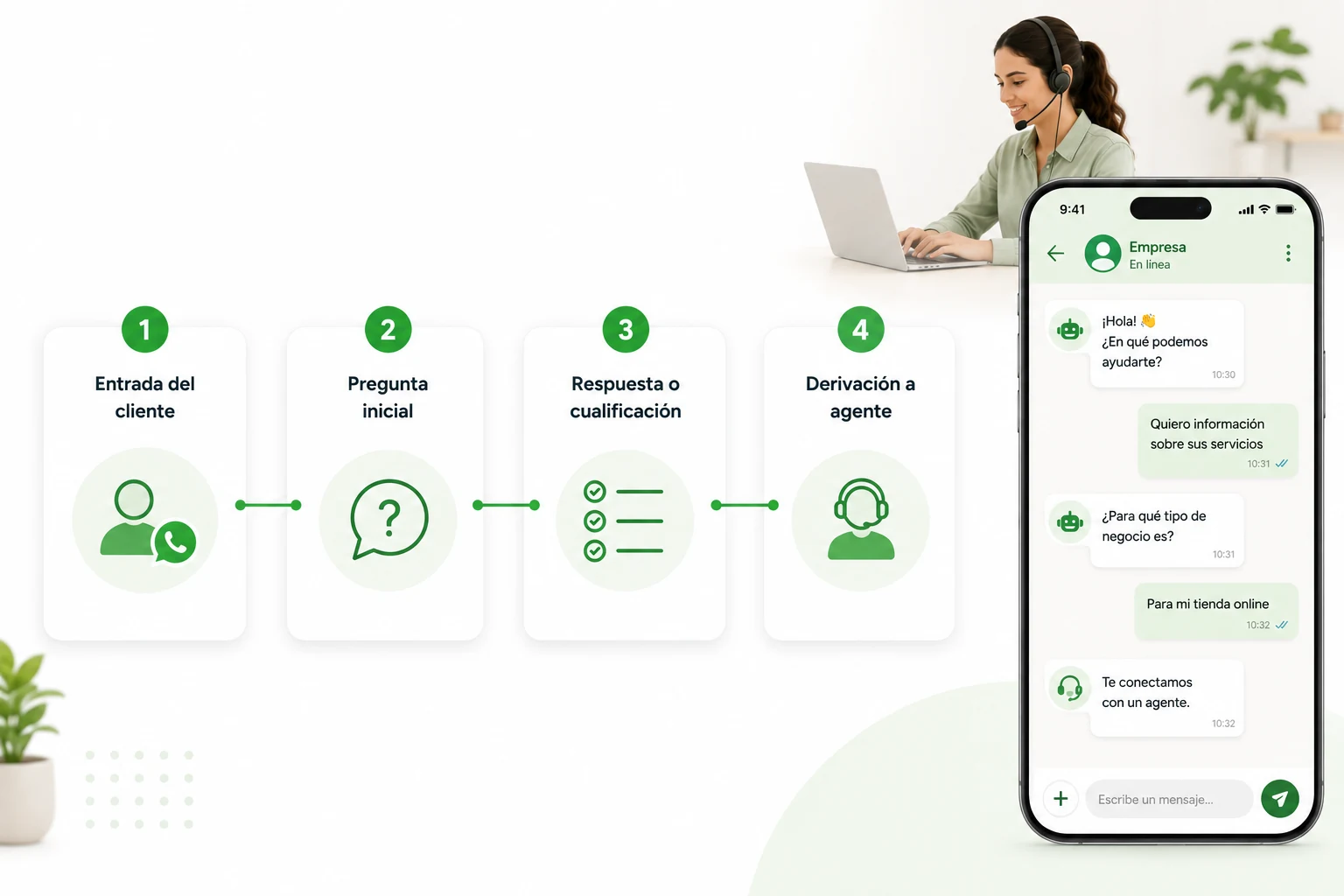 Automatización WhatsApp Business con flujos básicos